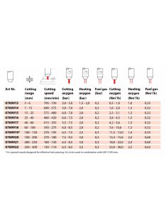 GCE hegesztéstechnika Vágófúvóka PSF belső 7-15mm 0769914 lángvágás hegesztés