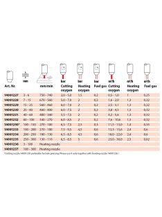 GCE hegesztéstechnika Vágófúvóka P-SD belső 40-60mm 14001231 lángvágás hegesztés