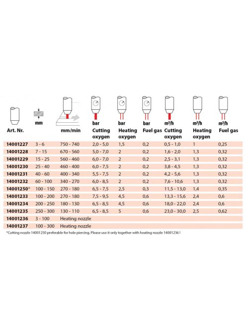 GCE hegesztéstechnika Vágófúvóka P-SD belső 100-200mm 14001233 lángvágás hegesztés