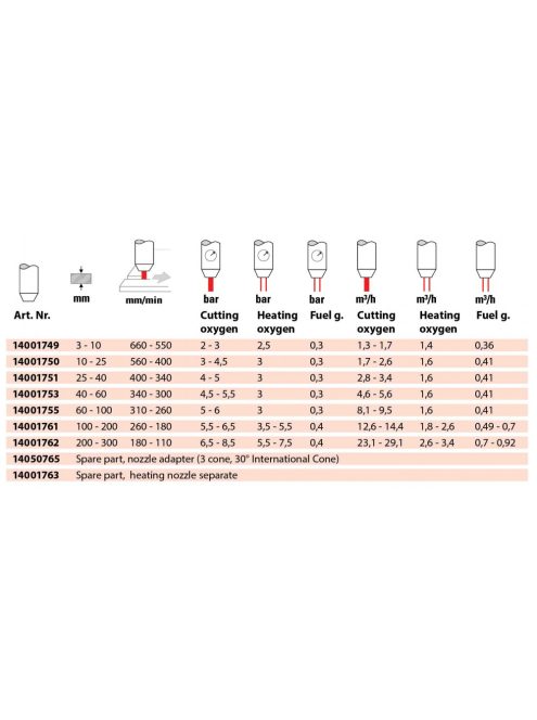 GCE hegesztéstechnika Vágófúvóka K50 PUZ89 PB 25-40mm 14001751 lángvágás hegesztés