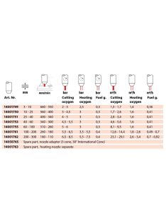 GCE hegesztéstechnika Vágófúvóka K50 PUZ89 PB külső 3-100mm 14001763 lángvágás hegesztés
