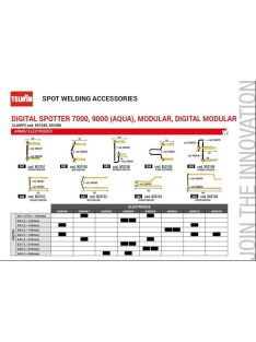 Telwin MODULAR 20 TI kézi ponthegesztő