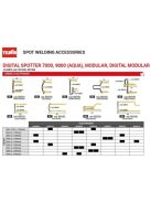 Telwin DIGITAL MODULAR 400 kézi ponthegesztő