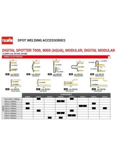 Telwin DIGITAL MODULAR 400 kézi ponthegesztő