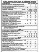 Telwin PCP 18 állványos ponthegesztő LCD kijelzővel