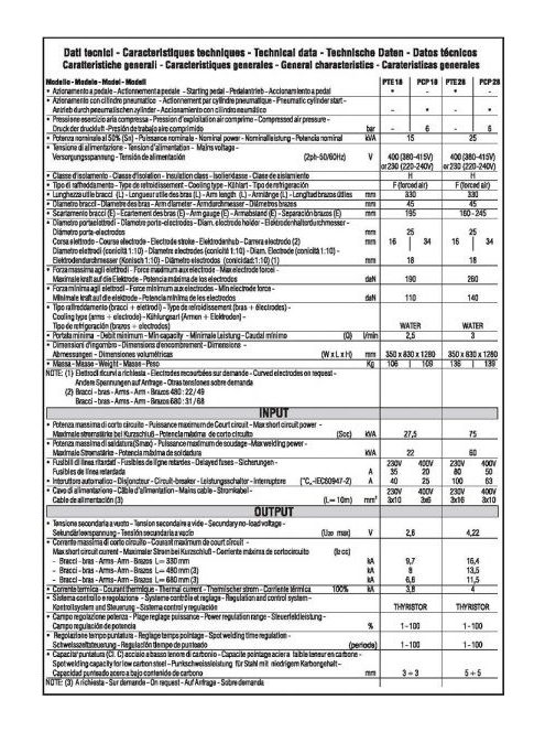 Telwin PCP 18 állványos ponthegesztő LCD kijelzővel