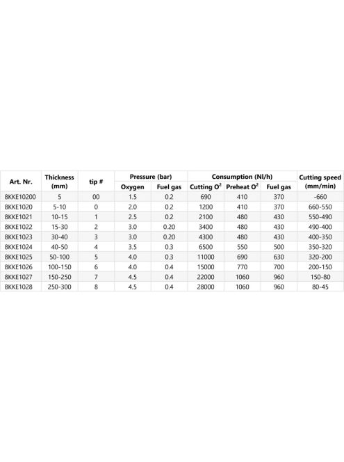 Iweld hegesztéstechnika Vágófúvóka KKE Acetilén 102-0 5-10mm 8KKE1020 lángvágás hegesztés