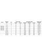 Iweld hegesztéstechnika Vágófúvóka KKE PB 106-3 30-40mm 8KKE1063 lángvágás hegesztés