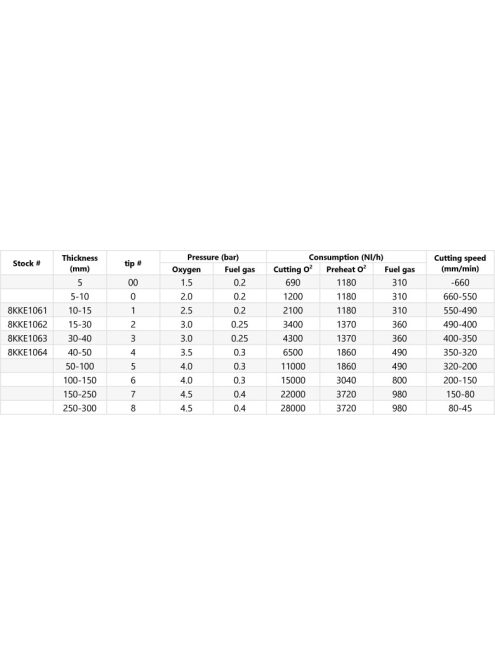 Iweld hegesztéstechnika Vágófúvóka KKE PB 106-4 40-50mm 8KKE1064 lángvágás hegesztés